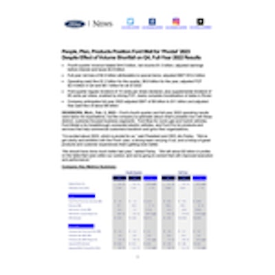 People_Plan_Products_Position_Ford_Well_for_Pivotal_2023_Despite_Effect_of_Volume_Shortfall_on_Q4