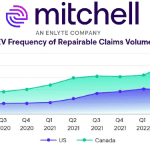 EVClaimsReport-150×150-1