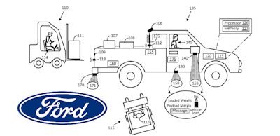 FordPayloads