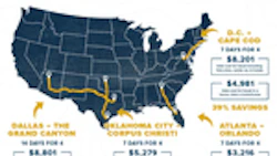 Vacation_Cost_Comparison_2023