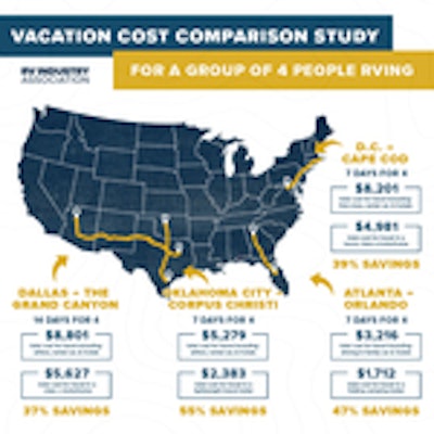 Vacation_Cost_Comparison_2023
