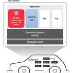 VicOne_TomTom_Partnership_Secures_Data_Privacy_IVI_System