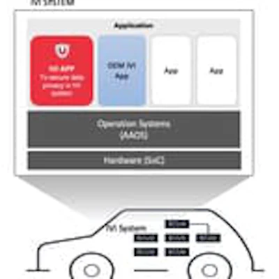 VicOne_TomTom_Partnership_Secures_Data_Privacy_IVI_System