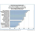 2023_STE_dealer_group_rankings_chart