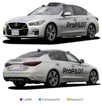 A visual breakdown of the camera and radar systems present on Nissan’s ProPilot test vehicle.