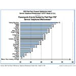 2023_STE_POWERSPORTS_rankings_chart