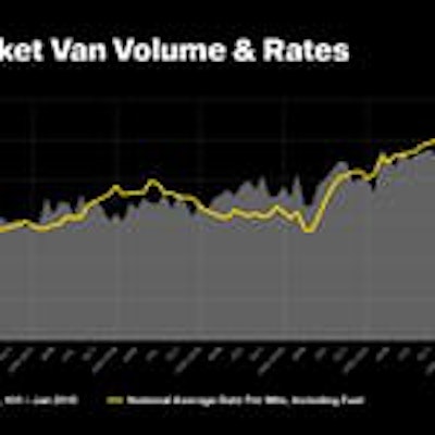 MKT-0109_TVI_Monthly_Chart_Jan2015-May2023