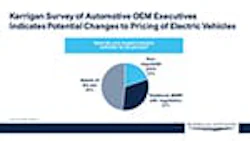 The_Kerrigan_OEM_Survey_2023_Electric_Vehicle_Pricing