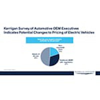 The_Kerrigan_OEM_Survey_2023_Electric_Vehicle_Pricing