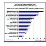 2023_ILE_dealer_group_rankings_chart_v