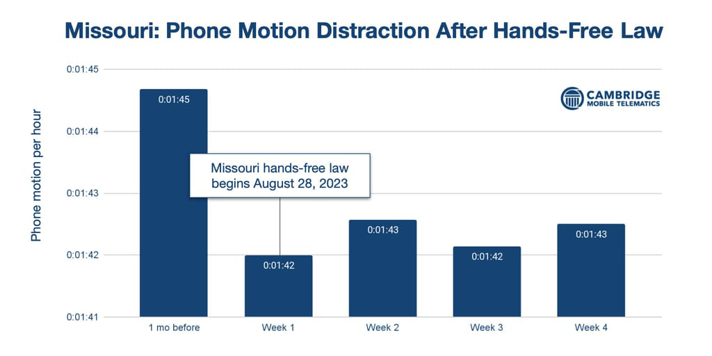 Missouri_hands-free_law-1