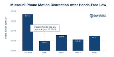 Missouri Hands Free Law 1