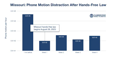 Missouri Hands Free Law 3