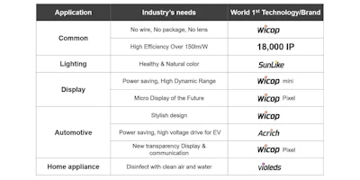 1 B Company By 2nd Generation Technologies 1