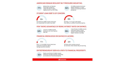 Santander Infographic 1 jpg