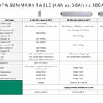Ses Li Metal Cell Data Summary 2800229