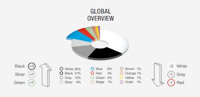Image from BASF Color Report 2023