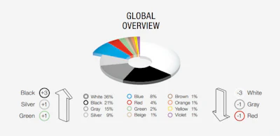 Image from BASF Color Report 2023