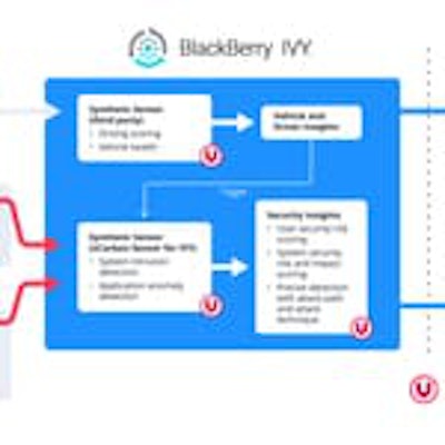 VicOne_Blackberry_Partnership_Image_10JAN24