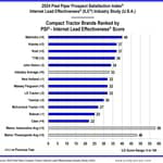 2024_Compact_Tractor_ILE_Rankings