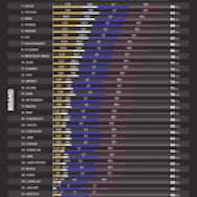 2024_National_Automaker_Reputation_Rankings