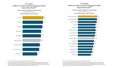 1 Ev Quality And Design Sets Models Apart Public Charging Still Looms Heavy 1200