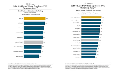 1 Ev Quality And Design Sets Models Apart Public Charging Still Looms Heavy 1200