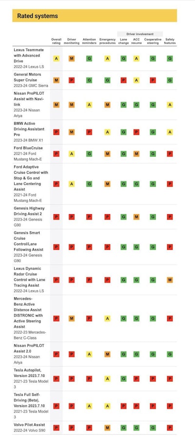 Source: IIHS