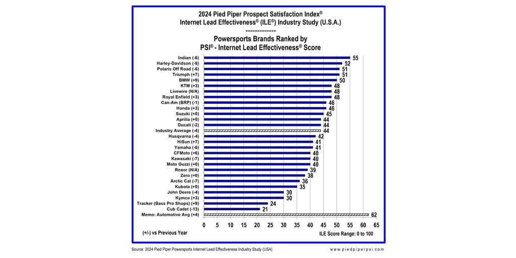 2024_POWERSPORTS_ILE_STUDY_CHART