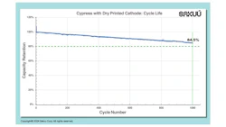 Cypress_Dry_1000_Cycles