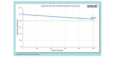 Cypress_Dry_1000_Cycles
