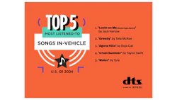 US_Q1_2024_Top5_Songs_In-Vehicle_v2