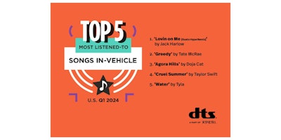 US_Q1_2024_Top5_Songs_In-Vehicle_v2