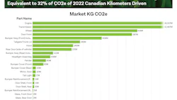 Graphic Press Release I Pro Co2e May2024 1