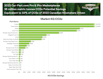 Graphic Press Release I Pro Co2e May2024 1