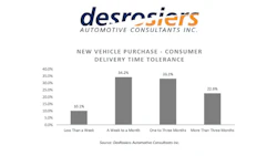 desrosiers