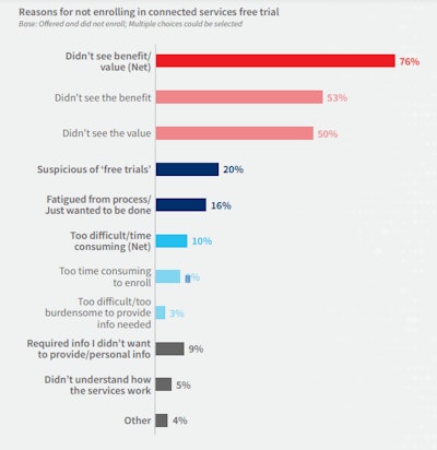 Source: LexisNexis Risk Solutions