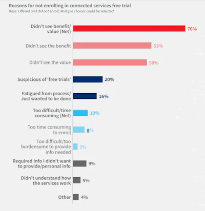 Source: LexisNexis Risk Solutions