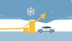Winter sales growth chart with rising yellow bars and white car on snowy background