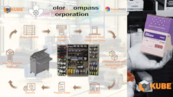 Color Compass inventory management workflow with paint tracking and automated ordering
