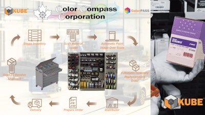 Color Compass Kube Article