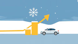 Winter sales growth chart with rising bar graph and white car on snowy landscape