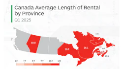 Canadian provinces rental length map, showing regional variations from 14.3 to 18.8 months in Q1 2025