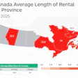 Canada rental length map showing provincial averages in Q2 2025