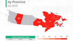 Canada rental length map showing provincial averages in Q2 2025
