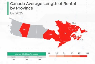 Canada rental length map showing provincial averages in Q2 2025