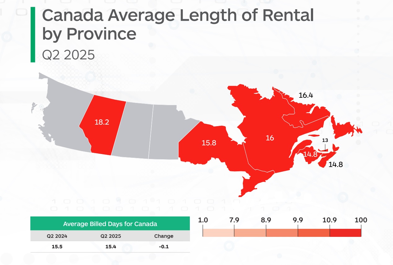 Legnth Of Rental By Province tswkh7ue O3