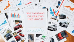 Automotive market research documents showing Canadian used vehicle buying trends
