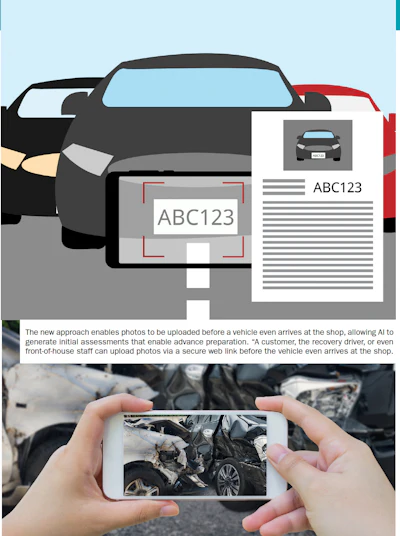 AI-powered vehicle damage assessment workflow with smartphone photo capture and digital reporting