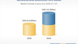 Remanufactured Automotive Parts Market growth forecast from 2024 to 2034